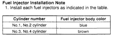 why are my injectors different colors when they all have the