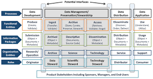 Scientific Stewardship In The Open Data And Big Data Era