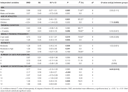 Frontiers A Meta Analysis To Determine Strength Training