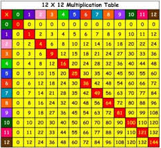 Multiplication Tables Multiplication Charts For Desks Multiplication Table Multiplication Chart Multiplication Table Printable