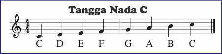 Chordchord is the best music maker tool for chord progression generation! Tangga Nada C Sekitar Musik