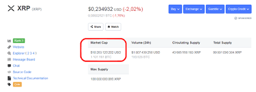 Min, $ max, $ market cap * crypto rating accepts no liability for any errors in the xrp information, xrp prices and xrp's market cap. What Is A Realistic Market Cap For Ripple Xrp Quora