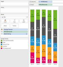 Tableau Tip How To Sort Stacked Bars By Multiple Dimensions Tableau Software Data Visualization Tools Data Visualization Data Charts