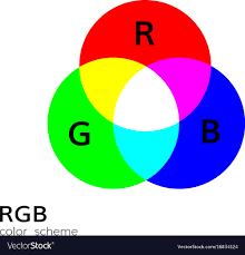 Rgb Color Mode Wheel Mixing