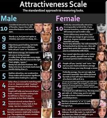 Its impact on me (emotional, psycological, philosophical). Attractiveness Scale 1 10