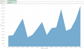 Show Me How Area Charts Continuous The Information Lab