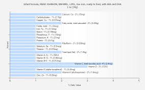 infant formula mead johnson enfamil lipil low iron