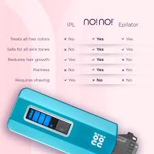 Includes 2 wide thermicon tips, 2 narrow thermicon tips, 1 large buffer, 1 small buffer, 1 cleaning brush, 1 power supply, and instructions. Amazon Com No No Pro Hair Removal Kit Treats All Hair Colors Skin Types Face Arm Leg Body For Men Women Blue Beauty