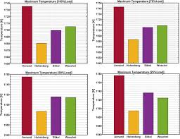 Saya ingin mengambil wang dia dan memulakan yayasan di atas nama julia. Comparative Evaluation Of Different Heat Transfer Correlations On A Single Curved Cylinder Spark Ignition Crank Rocker Engine Sciencedirect