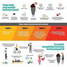 Pusat kajian positive deviance resource center (pdrc). Oum Banting Tahukah Anda Menurut Facebook