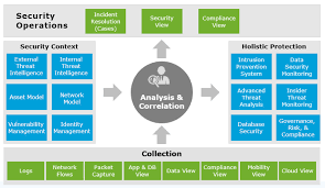 The more difficult threat to account. Kmm Technologies Inc Information Cyber Security Kmm Technologies Inc