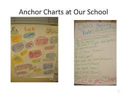 using graphic organizers and anchor charts to guide students