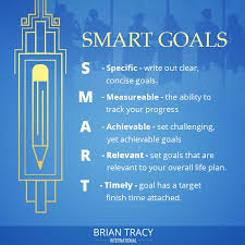 Smart Goals 101 Get Examples Templates A Free Worksheet Smart Goals Smart Goals Template Life Goals List