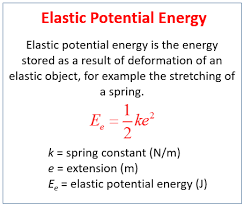 Hand out the worksheets, which includes the energy project description. Elastic Potential Energy Examples Solutions Videos Notes