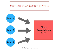 Student Loan Consolidation How It Works And What To Know