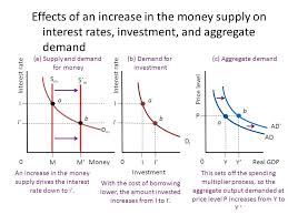These explanations are also accompanied by relevant graphs that will help illustrate these economic. Interest Rates And Monetary Policy Ppt Download