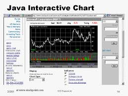 java interactive chart