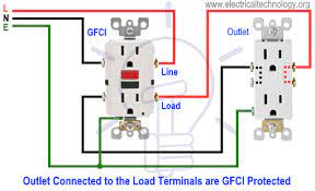 In addition to wiring diagrams, alternator identification information, alternator specifications and procedures for the replacement of an older briggs & stratton engine with a newer. How To Wire A Gfci Outlet Gfci Wiring Circuit Diagrams