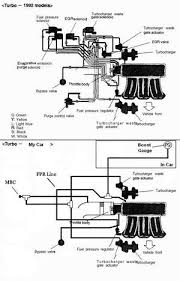 engine vacuum hose reduction 3000gt stealth wiki