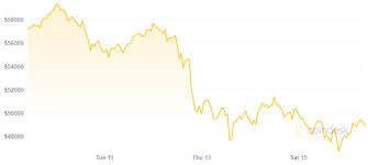 Same day funding & withdrawal. How Much Is 500 000 In Bitcoin