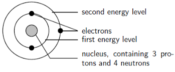 energy quantisation and electron configuration siyavula