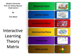 Draft Learning Matrix By Tinankobi Walden Via Slideshare Learning Theory Interactive Learning Social Learning Theory