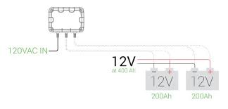 The two batteries are ruffly the same size and weight but the 12 volt battery has 6 cells while the 6 volt battery three. Noco Series And Parallel Charging Support