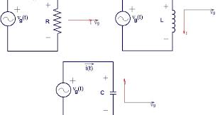 Resonancia resonancia en serie un circuito est en resonancia cuando las reactancias xl y xc se igualan en una misma frecuencia. Aulamoisan Diagramas Fasoriales