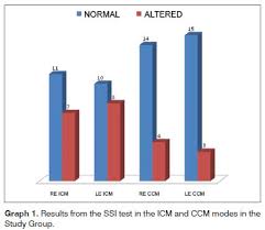 The test involves filling the vessel or pipe system with a liquid, usually water, which may be dyed to aid in visual leak detection, and pressurization of the vessel to the specified test pressure. Scielo Brasil The Role Of The Cerebellum In Auditory Processing Using The Ssi Test The Role Of The Cerebellum In Auditory Processing Using The Ssi Test
