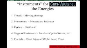 Www Mercadocapital Istoric Curs Valutar Bcr Curs Valutar Bnr 5 August 2020 La Ce Valoare A Ajuns Azi Euro