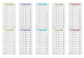 Table Times Chart 1 100 X Free Math Tables Worksheets Blank