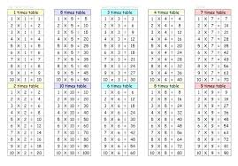 table times chart 1 100 x free math tables worksheets blank