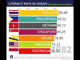 Find out the literacy rate of the countries of asia, the percentage of population of a country that can read and write. What Is The Literacy Rate In 2020 Google Search