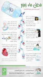 Mhnd On Twitter ماء زمزم أنه ماء شريف وماء مبارك وقد ثبت في الصحيح أن النبي صلى الله عليه وسلم قال في زمزم إنها مباركة إنها طعام طعم وزاد في رواية عند أبي