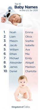 Below we have listed the top most popular baby names by year, as calculated from the names added to our users' favorite name lists. Pin On Babies