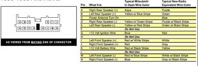 I have a mitsubishi montero sport 2004 ls. Mitsubishi Magna Head Unit Wiring Diagram Nissan 240sx Ka24de Wiring Harness Ace Wiring Kaulukai Jeanjaures37 Fr
