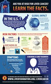 An emerald green ribbon is used to designate liver cancer awareness! American Liver Foundation National On Twitter Check Out A Powerful Livercancer Awareness Infographic Cancer Info Https T Co Tymvqtsaxs Lcam2015 Bayerus Https T Co Klsmojz7yq