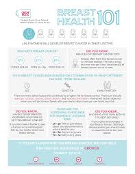 There are more choices than ever to find affordable health insurance. Canadian Breast Cancer Network