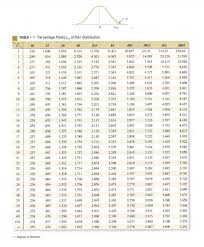 Can Someone Show Me How To Use The T Table And Find P