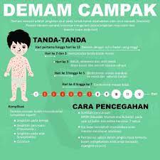 Aplikasi berkenaan demam campak ini menerangkan kepada anda bagaimanakah demam campak ini terjadi dan cara pencegahan serta rawatan yang diberikan.semua golongan ibu bapa haruslah. Klinik Avicenna Demam Campak Vs Cacar Air Chicken Pox Facebook