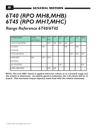 2008 Atra Seminar Manual