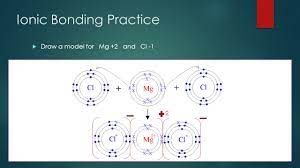 What are some examples of ionic bonding? Science 10 Lesson 2 Bohr Models Ionic Bonding Student Review Draw A Model For Sulfur Atom Ppt Download