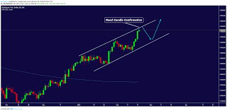 You Saved To Xau Usd Chart Forecast Technical Analysis