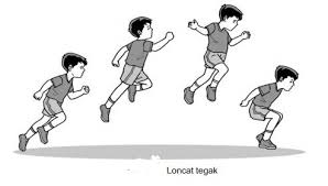 Putarkan badan kea rah sebaliknya. Materi Pjok Kelas 3 Semester 2 Sistemku Infomasimu
