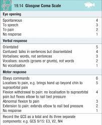 The gcs assesses a person based on their ability to perform eye movements, speak, and move their body. Glasgow Coma Scale Gcs Score E M Medicine For All Facebook