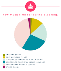Every day we're on the lookout for ways to make your work easier and your life better, but lifehacker readers are smart, insightful folks with all kinds of expertise to share, and we want to give everyone regular access to that exceptional. Iheart Organizing Spring Cleaning Survey Results