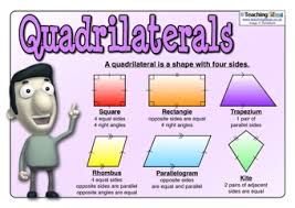 quadrilaterals poster teaching ideas