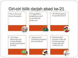 Menjadi guru di dunia hari ini bermakna anda perlu menyesuaikan diri dengan alat dan perubahan yang sentiasa berubah di sekolah. Transformasi Bilik Darjah Sekolah Sekolah Daerah Kerian Ppt Download