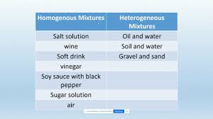 Is Sugar Homogeneous Or Heterogeneous Mixture? - Nutri Inspector