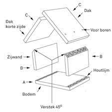 Afbeeldingsresultaat Voor Vogelhuisje Zelf Maken Bouwtekening Bouwtekening Vogelhuisje Vogelhuisjes